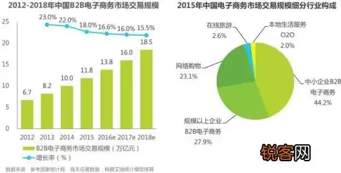 电子商务未来的发展趋势论文怎么写，电子商务未来的发展趋势论文