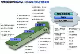 企业私有云部署方案，私有oa云办公方案