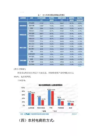 农村电子商务发展现状及对策研究方向，农村电子商务发展现状及对策研究