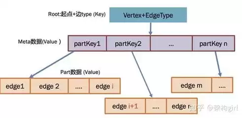 关系数据库中有三种基本操作对关系中的某些属性进行纵向操作称