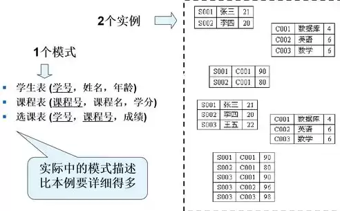 关系数据库中有三种基本操作对关系中的某些属性进行纵向操作称