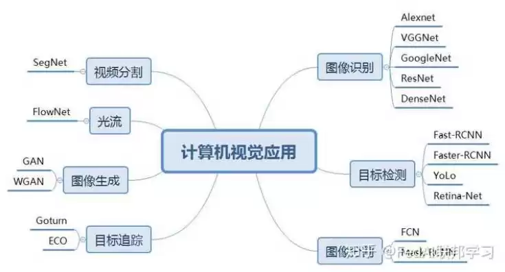 计算机视觉知识点总结，计算机视觉知识点