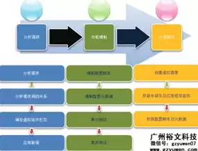 网络虚拟化技术完全指南，网络虚拟化技术应用课程好带吗