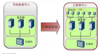 网络虚拟化技术完全指南，网络虚拟化技术应用课程好带吗