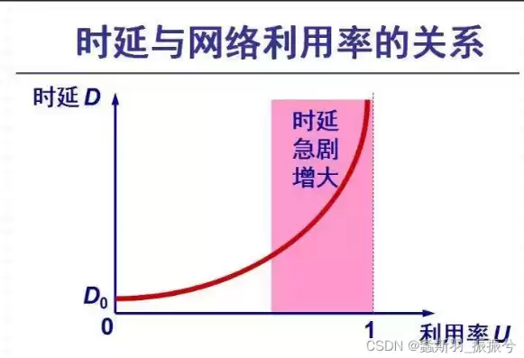 平均响应时长怎么算的，平均响应时长定义