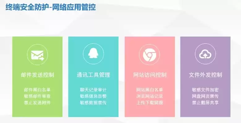 端点安全管理系统客户端退出口令在哪，端点安全管理系统客户端退出口令