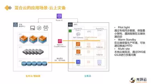 企业应用上云场景有哪些，企业应用上云