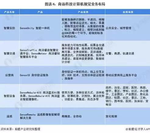 计算机视觉现状及未来趋势，计算机视觉趋势