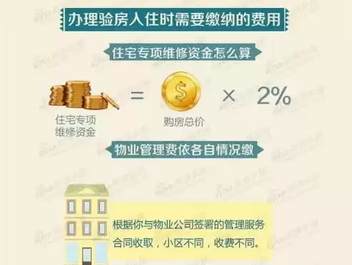 说起分布式存储,大家可能都会觉得，分布式存储你懂多少空间