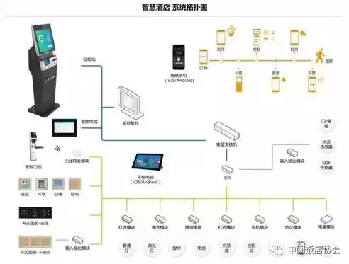 远控技术，控制系统配件远传国家执行标准是什么版本吗