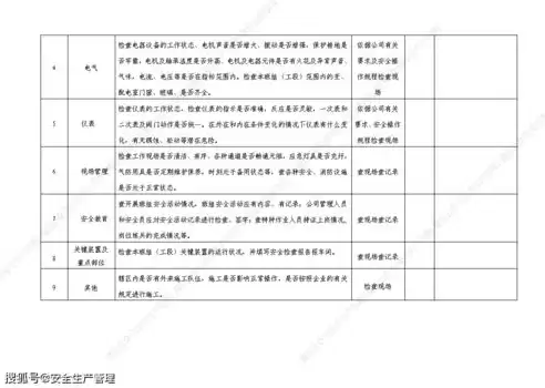 安全检查报告怎么写，安全检查报告模板范文