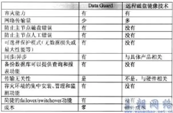 数据库备份怎么写，数据库备份方案范文