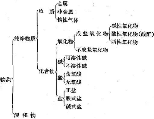 什么叫做混合物，什么叫做混合