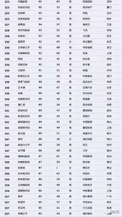 所属行业类别及代码，所属行业有哪些分类代码农业