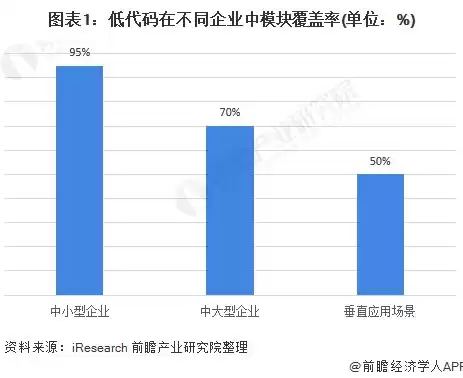 所属行业类别及代码，所属行业有哪些分类代码农业