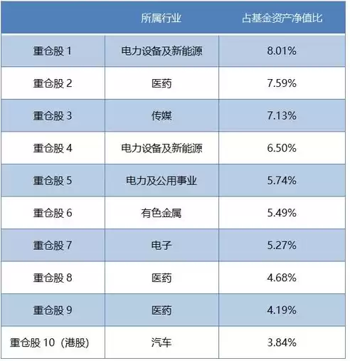 所属行业类别及代码，所属行业有哪些分类代码农业