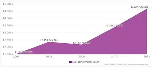 灾难恢复能力分为几个等级，灾难恢复能力指标是什么指标