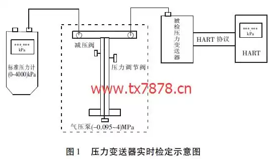 流量压力测试装置设置条件是且的关系吗，流量压力检测装置图片