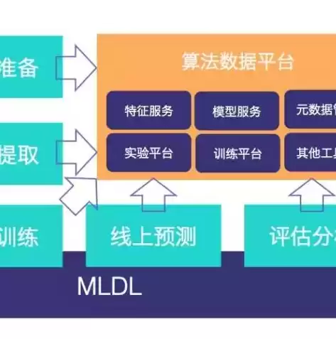 业务架构与应用架构区别，业务架构和应用架构的区别是什么