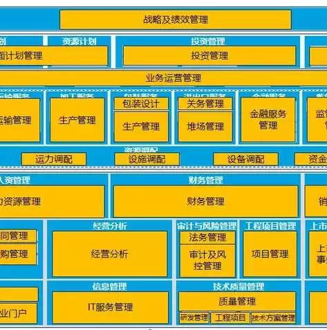 业务架构与应用架构区别，业务架构和应用架构的区别是什么