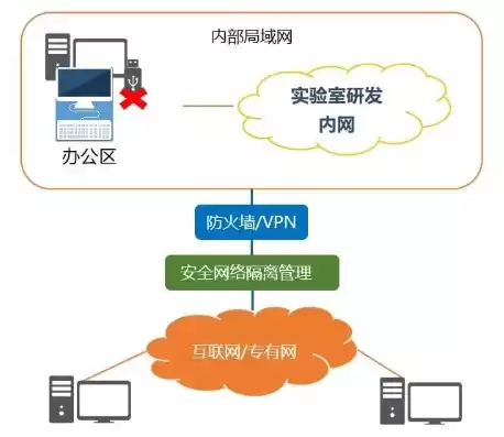 持续部署由谁决定何时发布新功能，持续部署的方法有哪些方面的内容