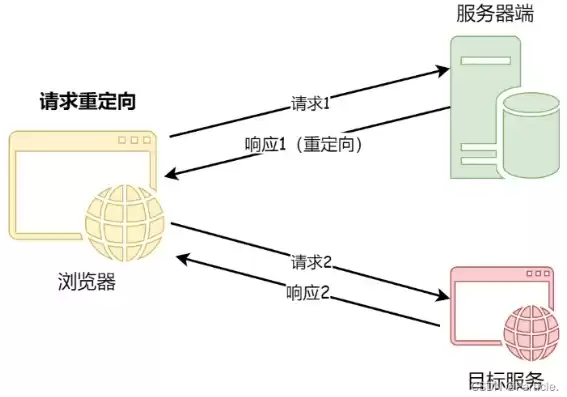 持续部署由谁决定何时发布新功能，持续部署的方法有哪些方面的内容