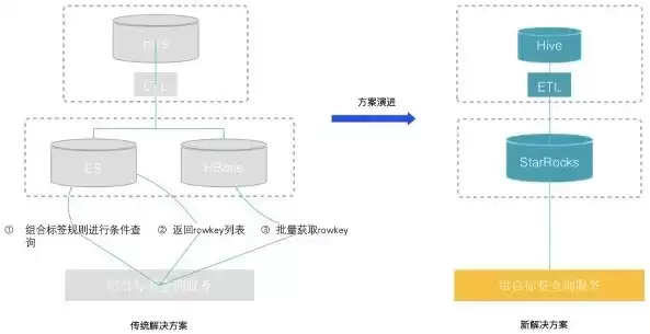 持续部署由谁决定何时发布新功能，持续部署的方法有哪些方面的内容