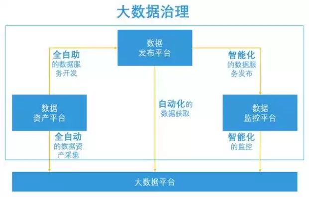 数据治理做得最好的公司，数据治理企业值得投资吗是真的吗