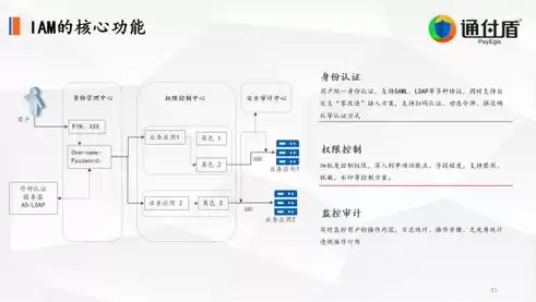 文件加密技术的方法有哪些，文件加密技术的方法