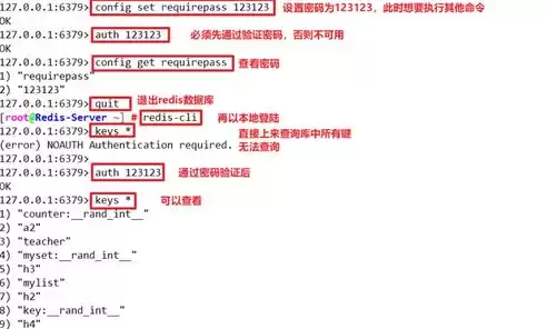 关系型数据库的概念，关系型数据库概念及主要特点