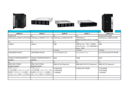 计算机服务器有哪些品牌，计算机服务器有哪些
