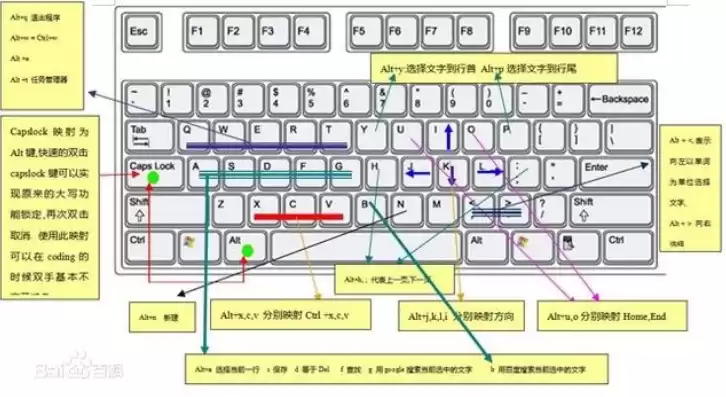 文件保存是哪两个键啊，文件保存是哪两个键