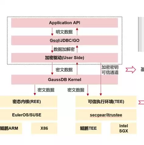 超融合数据库英文翻译简称，超融合数据库