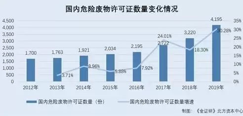 资源综合利用比例计算过程，资源综合利用效率怎么算