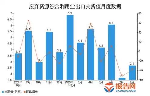 资源综合利用比例计算过程，资源综合利用效率怎么算