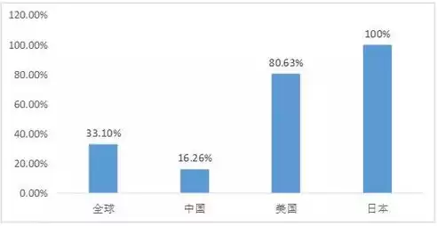 资源综合利用比例计算过程，资源综合利用效率怎么算