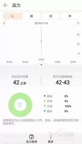 手环压力检测怎么测出来的视频，手环压力检测怎么测出来的