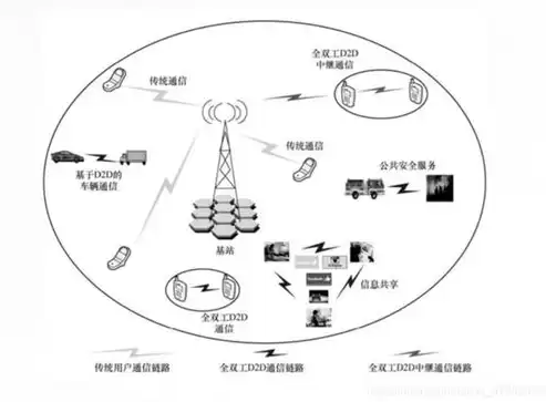 软件定义网络的优点有哪些，软件定义网络的优点