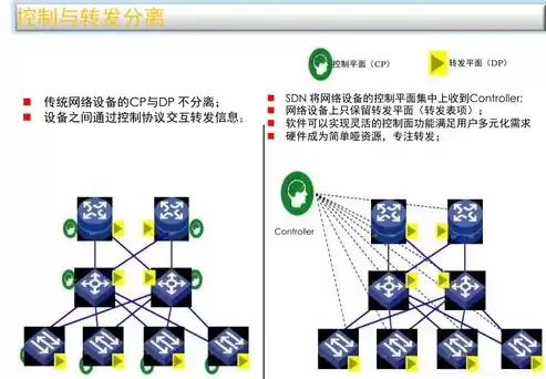 软件定义网络的优点有哪些，软件定义网络的优点