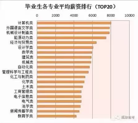 当今十大热门行业文科，当今十大热门行业