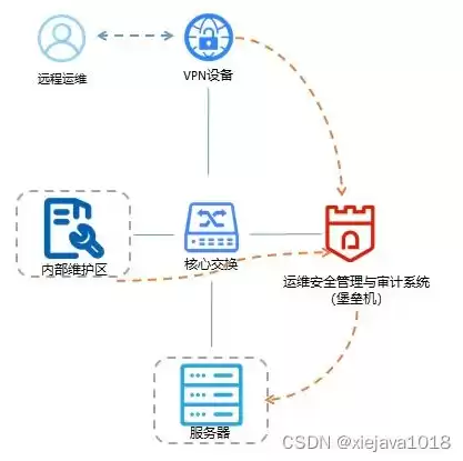 卷尺自动收缩原理与结构图详解，创新机械设计的典范，卷尺自动收缩原理结构图片