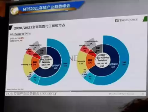 合肥长鑫存储可能倒闭吗，合肥长鑫存储是国家投资吗