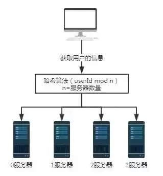 负载均衡策略有哪些，负载均衡策略是什么意思举例说明