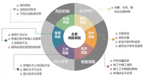 建筑行业类型划分，建筑行业类型划分