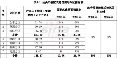 建筑行业类型划分，建筑行业类型划分