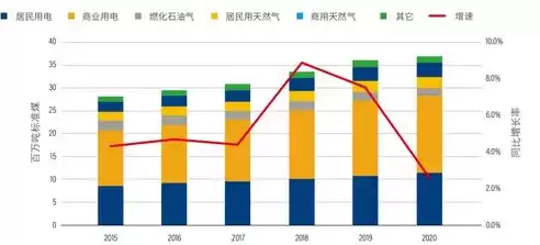 建筑行业类型划分，建筑行业类型划分