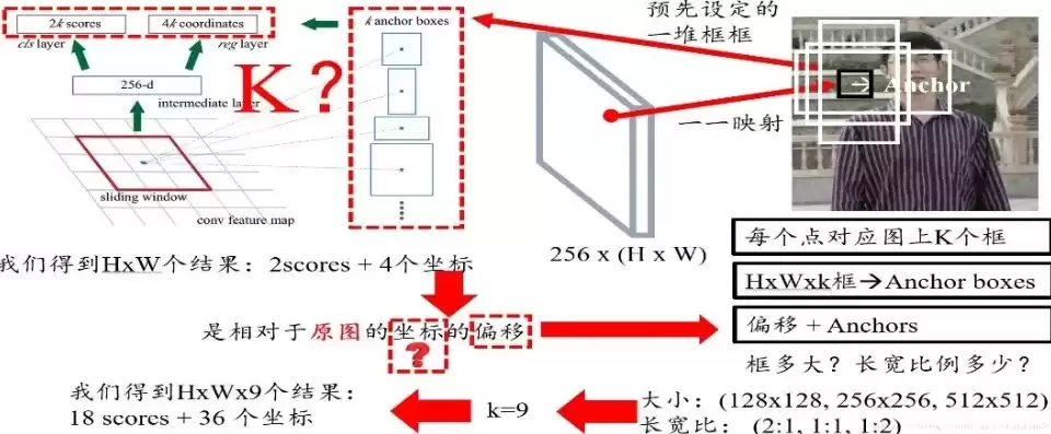 计算机视觉算法面经，计算机视觉算法面试现场