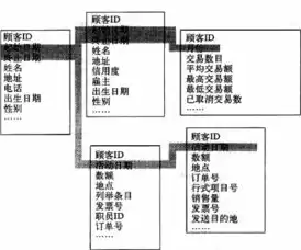 数据仓库的基本特点有哪些，数据仓库的主要特点有哪些 简答题