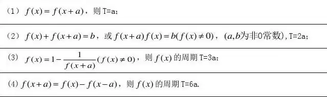 函数周期,对称轴,对称中心，函数对称轴对称中心周期性结论