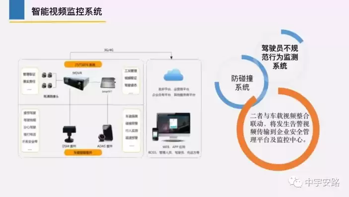 智能监控预警物联网公司，智能监控预警